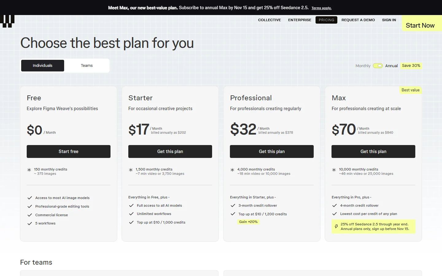 Figma Weave pricing page, annual billing: Starter $17 a month billed $202, Professional $32 billed $378, Max $70 billed $840, Save 30% badge.