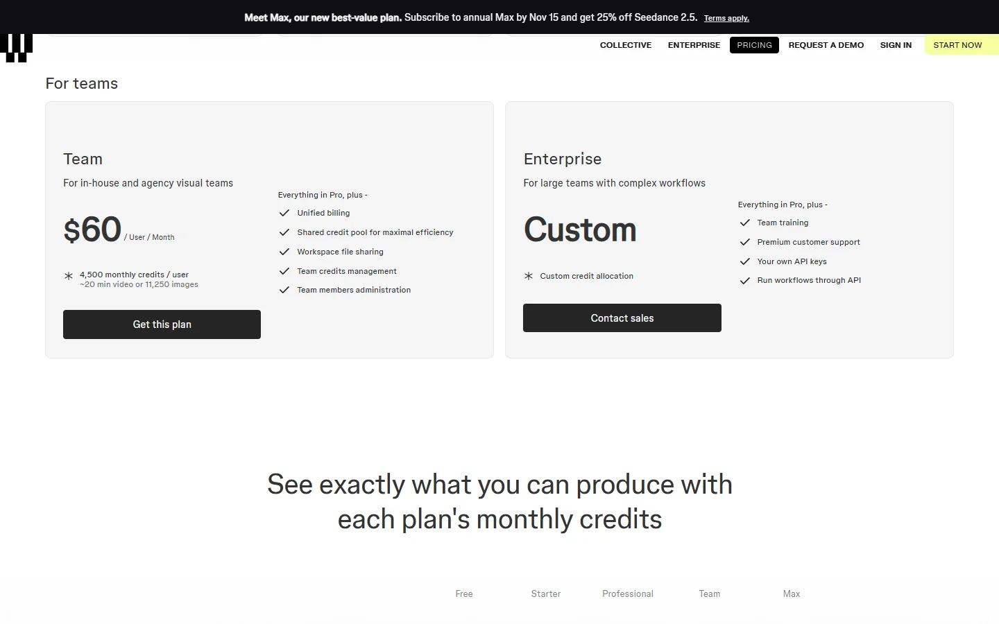 For teams section of the Figma Weave pricing page, monthly billing: Team at $60 per user per month with 4,500 credits per user, shared credit pool and credit management; Enterprise custom with your own API keys.