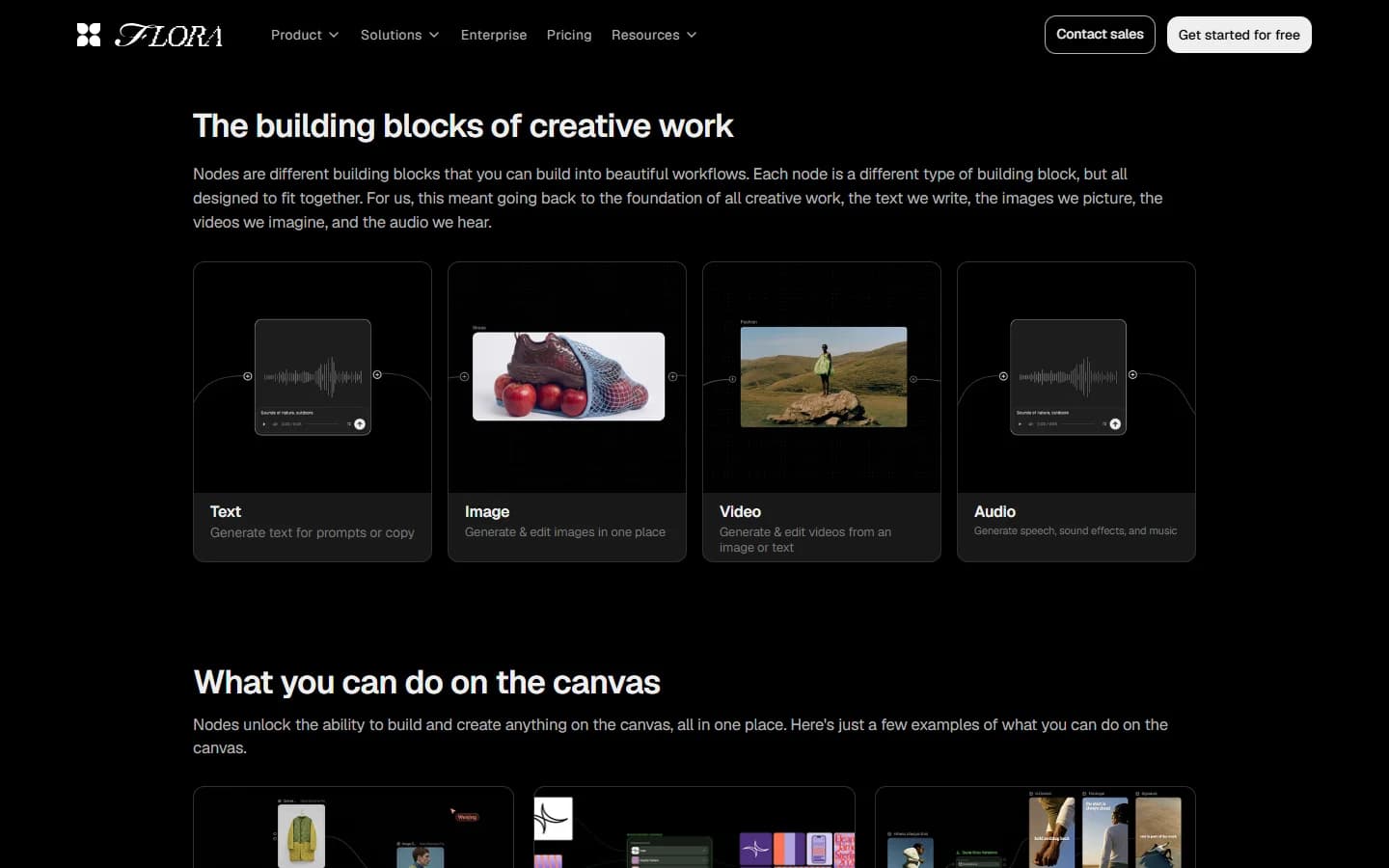 FLORA product page showing the four core canvas node types, Text, Image, Video and Audio, each with a preview.
