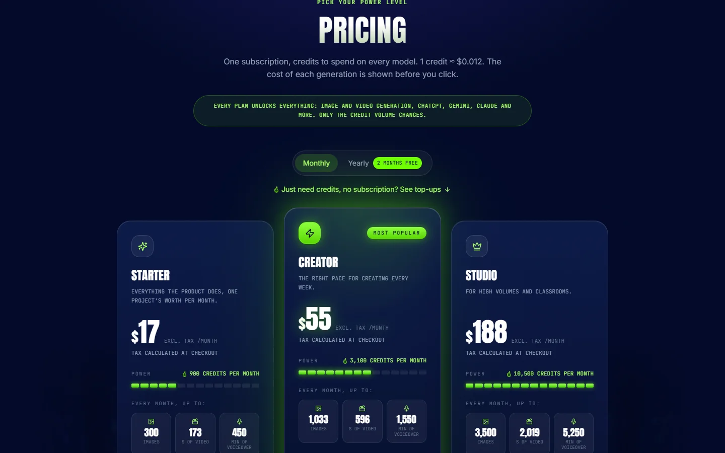 Imaginode pricing page in English: Starter $17, Creator $55 and Studio $188 per month before tax, with monthly credits and the equivalent in images, seconds of video and minutes of voiceover.