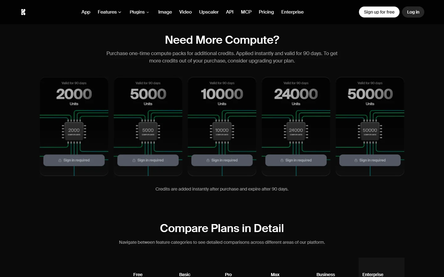 Need More Compute section of Krea's pricing page: packs of 2,000, 5,000, 10,000, 24,000 and 50,000 units, valid for 90 days, Sign in required buttons.