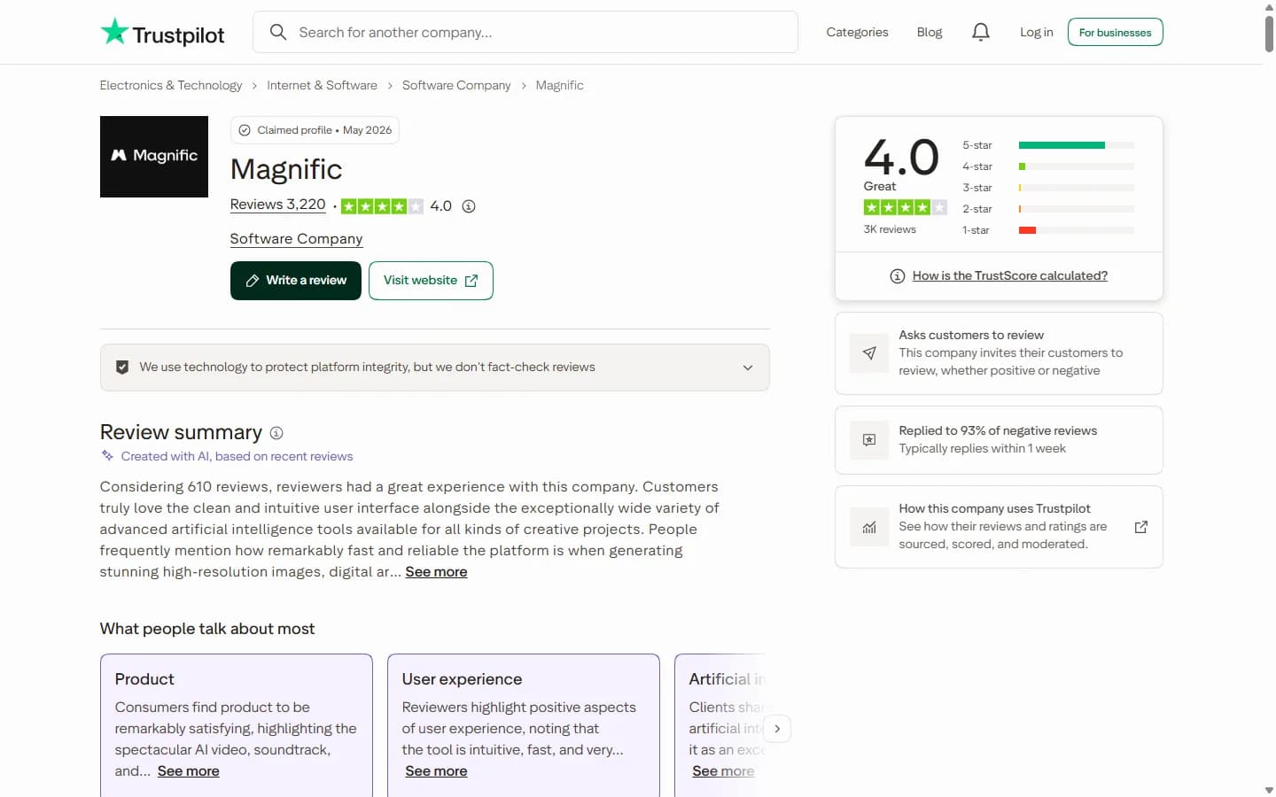 Magnific's Trustpilot profile: 4.0 rating from 3,220 reviews, profile claimed in May 2026, AI-generated review summary.