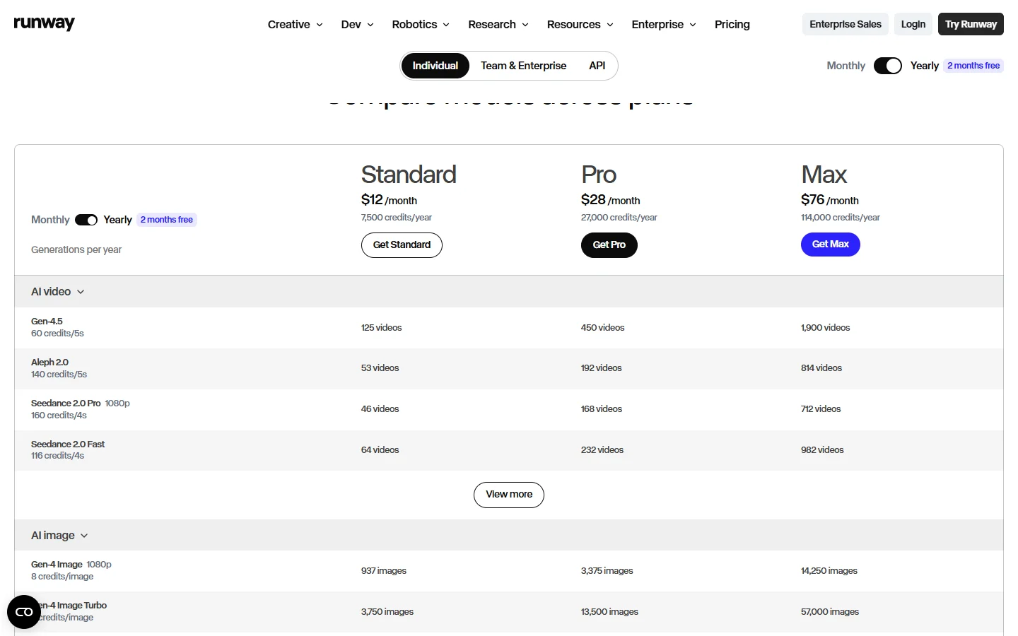 Tableau Compare models across plans de la page tarifs Runway en annuel : Gen-4.5 à 60 crédits pour 5 secondes, Aleph 2.0 à 140, Seedance 2.0 Pro 1080p à 160 pour 4 secondes, avec le nombre de vidéos par an pour Standard, Pro et Max.