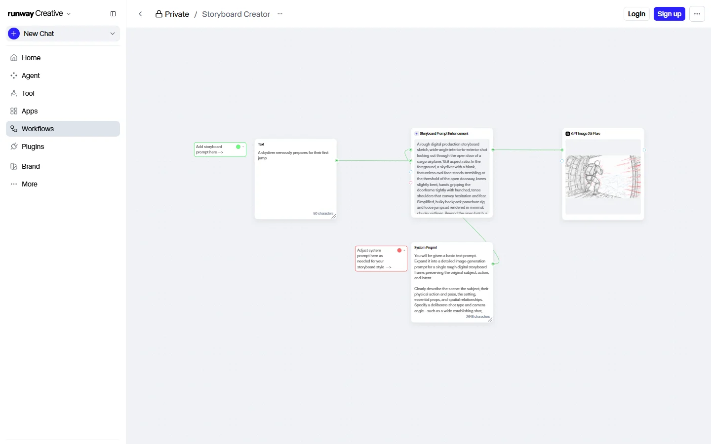 Workflow Storyboard Creator dans l'éditeur Runway : node Text avec une idée de saut en parachute, node Storyboard Prompt Enhancement, node System Prompt et node GPT Image 2.5 Flare qui affiche une esquisse de storyboard.