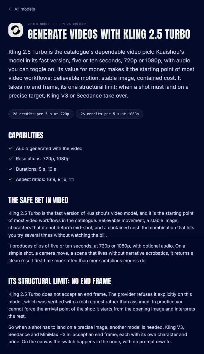 Kling 2.5 Turbo page on imaginode.ai: 5 or 10 second clips, 26 credits per 5 seconds at both 720p and 1080p, no end frame.