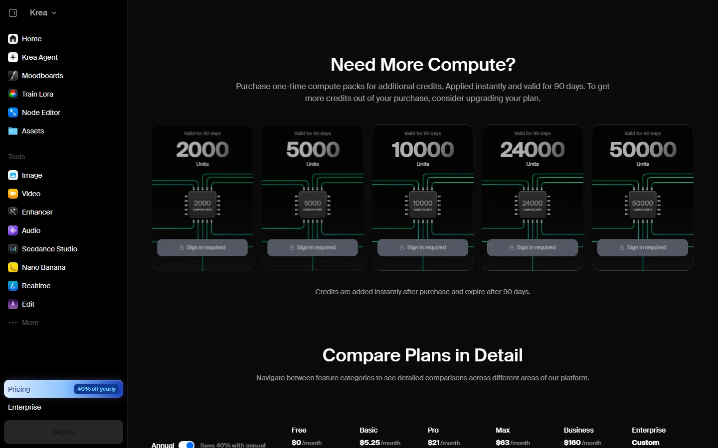 Section Need More Compute de la page tarifs de Krea : packs de 2 000, 5 000, 10 000, 24 000 et 50 000 unités valables 90 jours, avec la mention Sign in required.