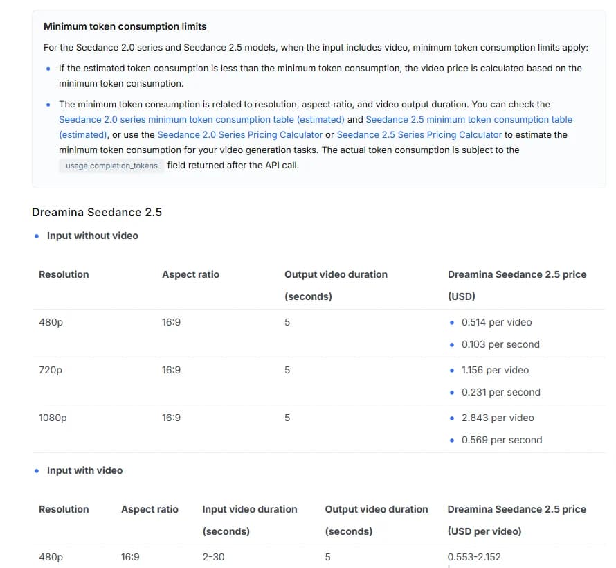 BytePlus price examples for Dreamina Seedance 2.5 without input video: $0.514 at 480p, $1.156 at 720p, $2.843 at 1080p for 5 seconds in 16:9.