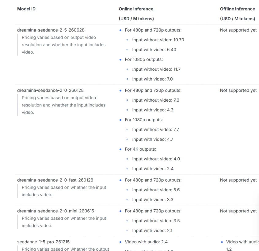 BytePlus ModelArk pricing table: dreamina-seedance-2-5-260628 at $10.70 per million tokens without input video at 480p and 720p, $6.40 with video, $11.7 and $7.0 at 1080p.