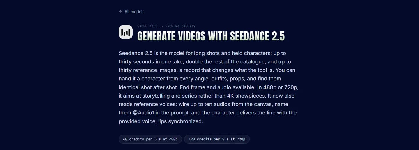 Seedance 2.5 page on imaginode.ai: 60 credits per 5 seconds at 480p and 120 credits per 5 seconds at 720p.