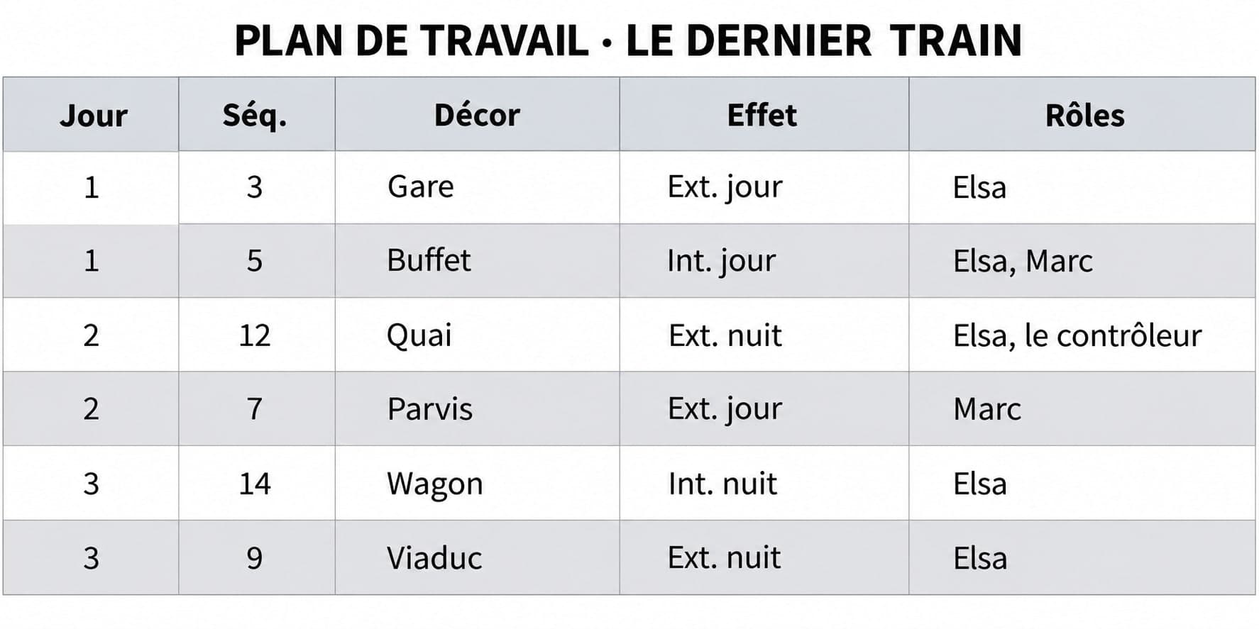 Eine Tabelle mit sechs Szenen mit Tag, Motiv, Tageszeit und Rollen, vom Bahnhof bis zum Viadukt, jede zweite Zeile grau hinterlegt